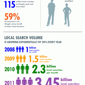 local and mobile search